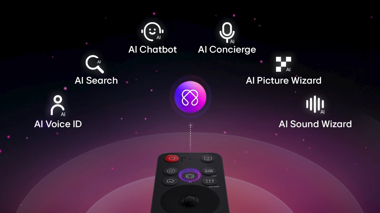 Пульт AI Magic Remote для LG OLED48B5RLA — управление жестами, голосовые команды, прокрутка колесом