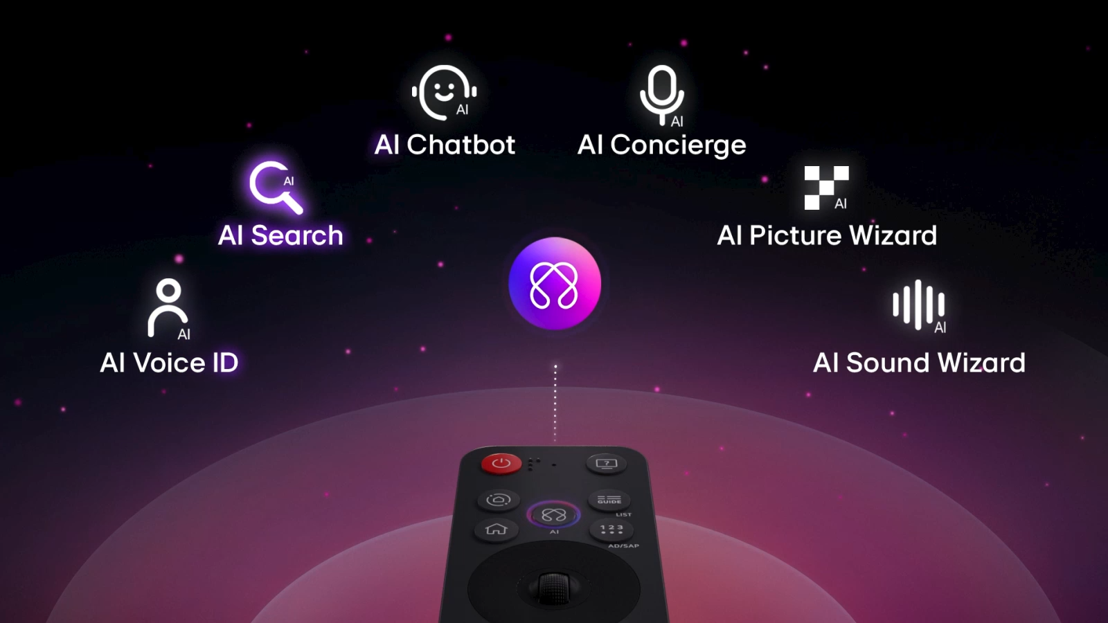 AI Magic Remote для LG 86QNED82A6B &mdash; гироскоп, колесо прокрутки, кнопка AI