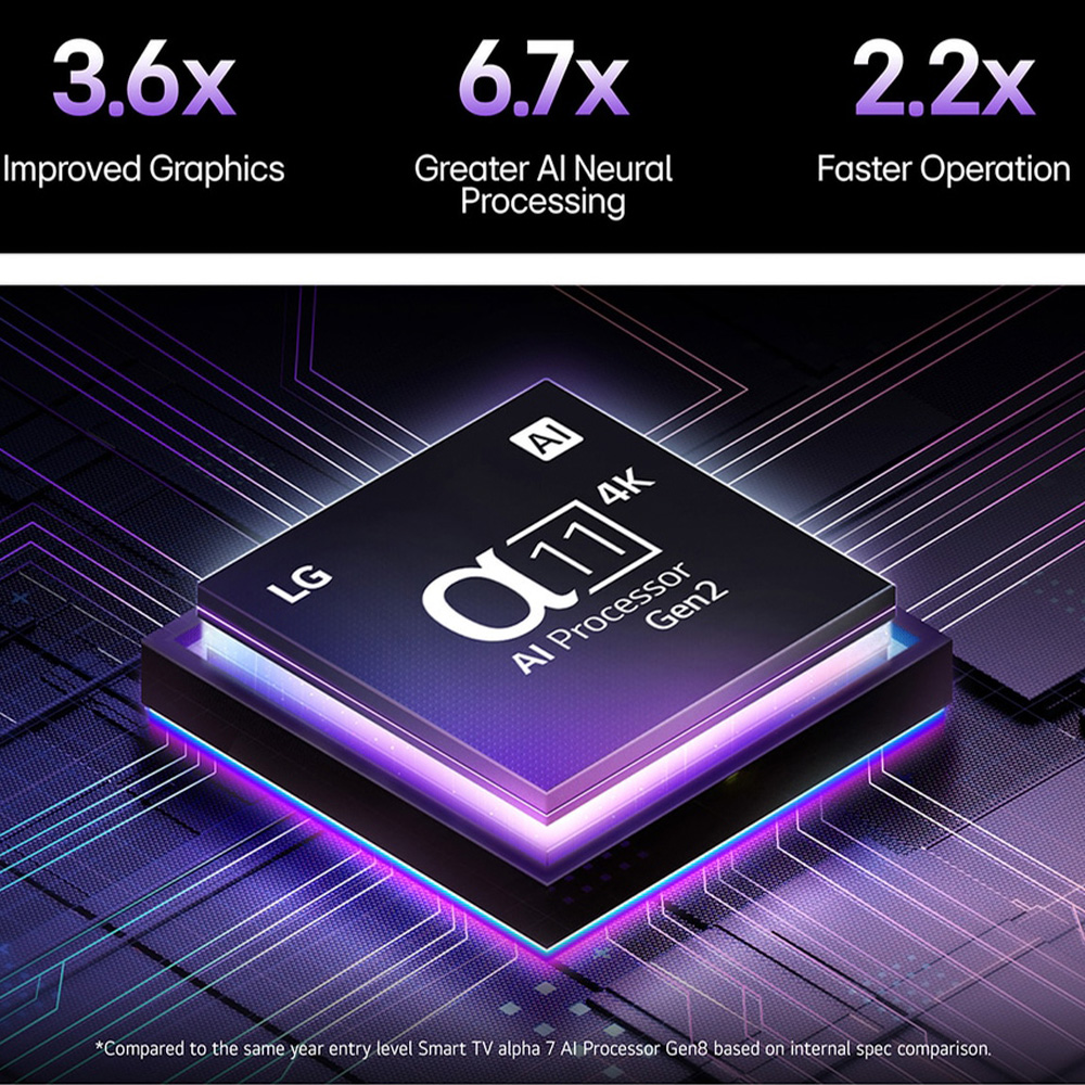 Процессор α11 AI Gen2 в LG OLED55G5 — улучшенная графика, нейросетевая обработка и ускоренная работа