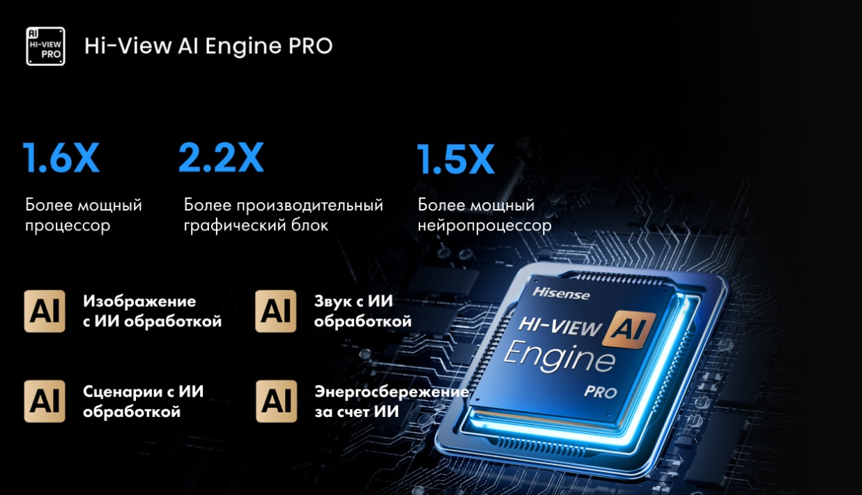 Hi-View AI Engine PRO — интеллектуальная обработка изображения Hisense 65U8Q
