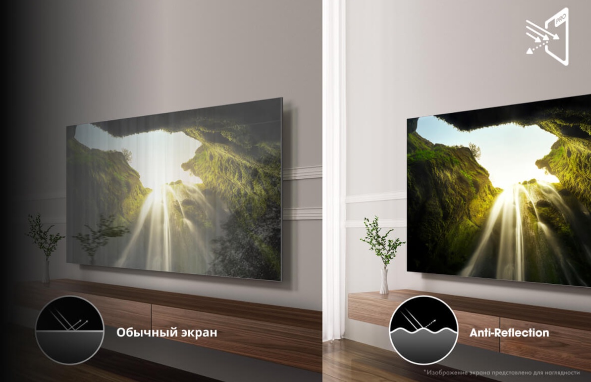 Anti-Reflection PRO — снижение бликов на экране Hisense 65U8Q