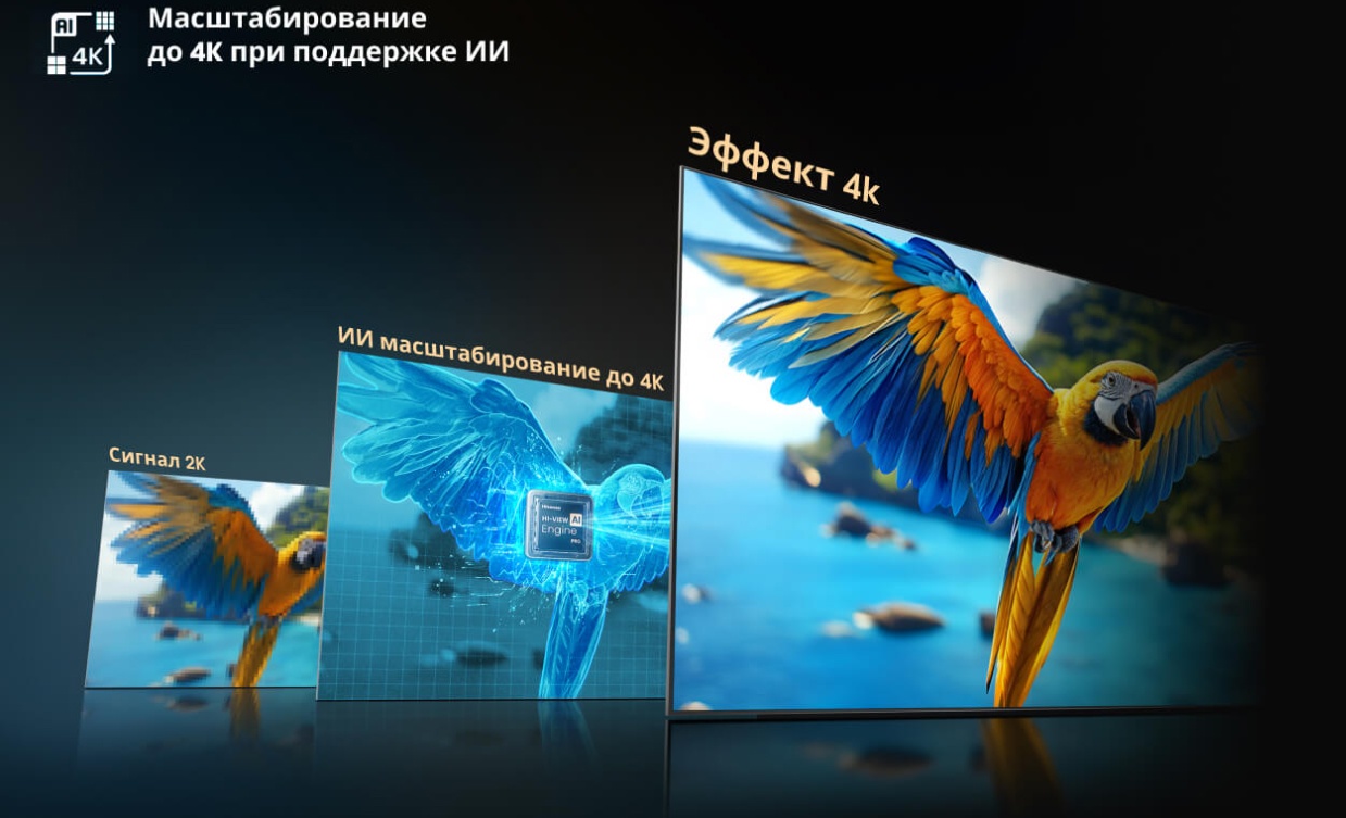 4K AI Upscaler — масштабирование изображения до 4K на Hisense 65U8Q