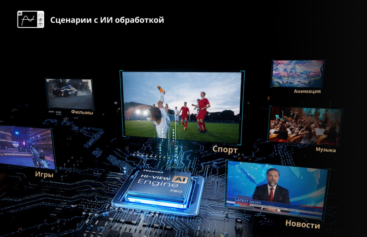 Оптимизация настроек в реальном времени ИИ — Hisense 65U8Q