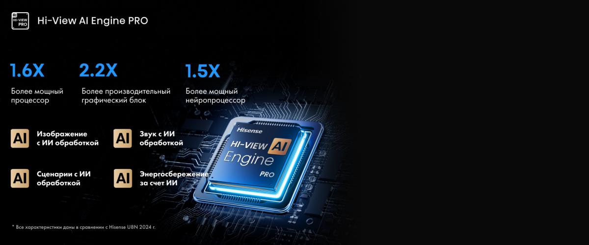 Hi-View AI Engine PRO — интеллектуальная обработка изображения в Hisense 55U7Q Pro