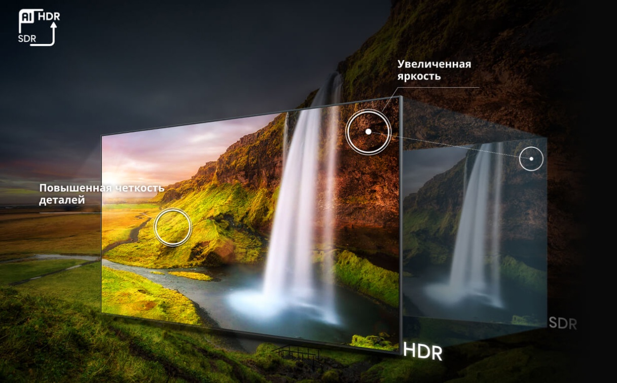 Hisense 85U7Q &mdash; задняя панель и разъёмы